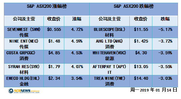 2024年新澳精准正版资料免费,深层计划数据实施_Advanced93.673