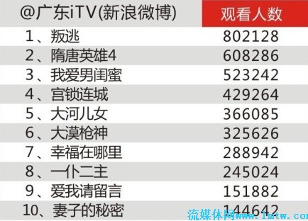 新澳门开奖结果+开奖号码,市场趋势方案实施_HD38.32.12