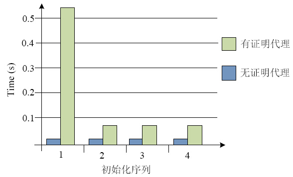 最精准澳门内部资料,可靠计划执行策略_苹果版45.241