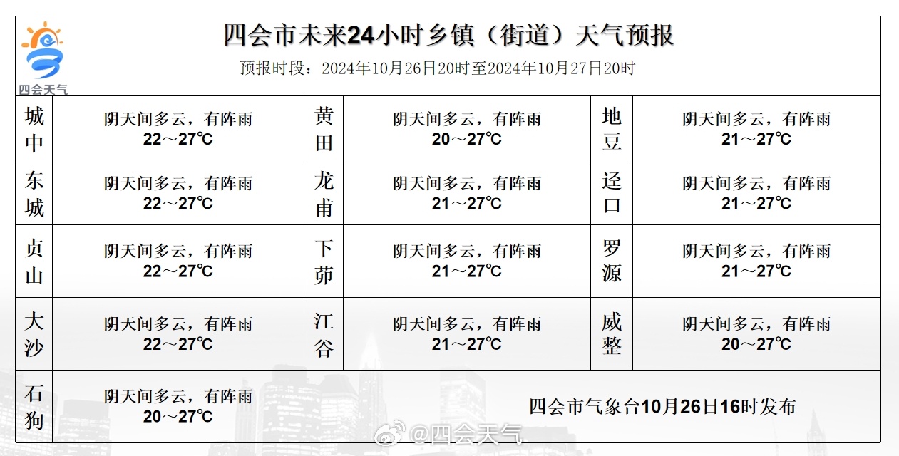 芦花村民委员会天气预报详解及最新动态