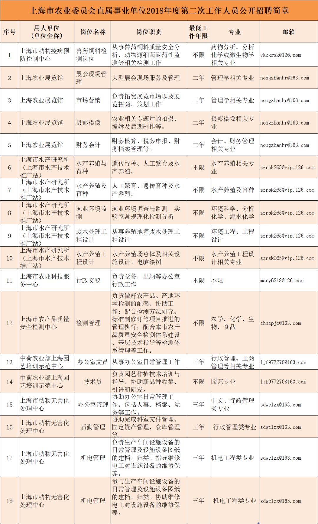 烟台市农业局最新招聘启事概览