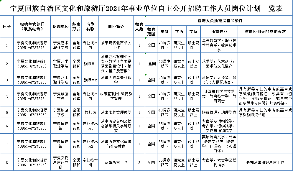 万源市最新市级托养福利事业单位招聘启事概览