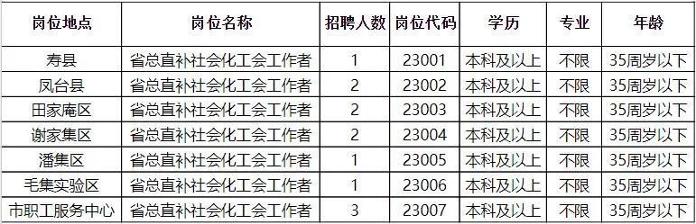 金口河区科技局最新招聘信息与职位全面解析