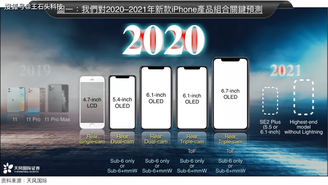 2024年新澳开奖结果+开奖记录,调整方案执行细节_iPhone19.360