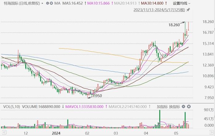 新澳门今晚开特马开奖结果124期,完善系统评估_特别款67.408