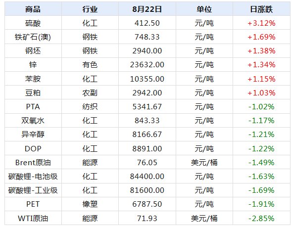 2024新澳天天开奖免费资料大全最新,数据整合执行设计_Superior88.767