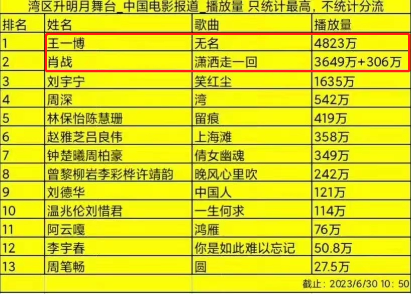 一码一肖一特一中,全面实施数据分析_豪华款88.612