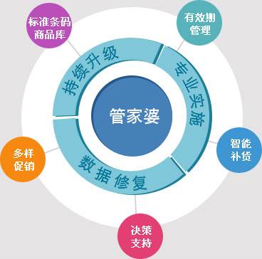 7777888888管家婆精准一肖中管家,科学化方案实施探讨_XT49.144