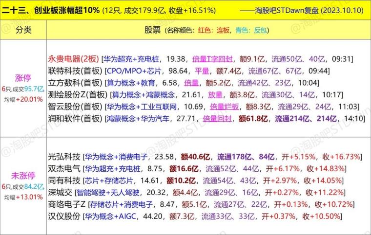 幸福的伤 第3页