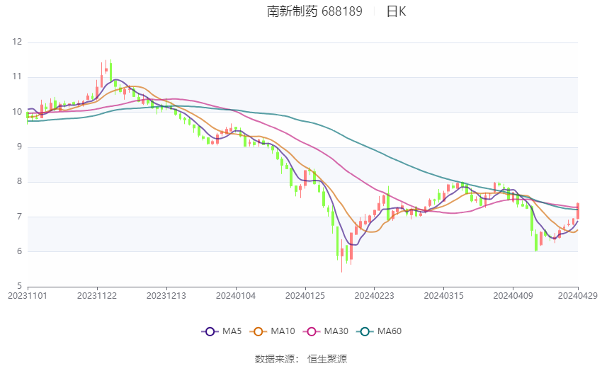 新奥2024年免费资料大全,灵活性计划实施_FHD76.376