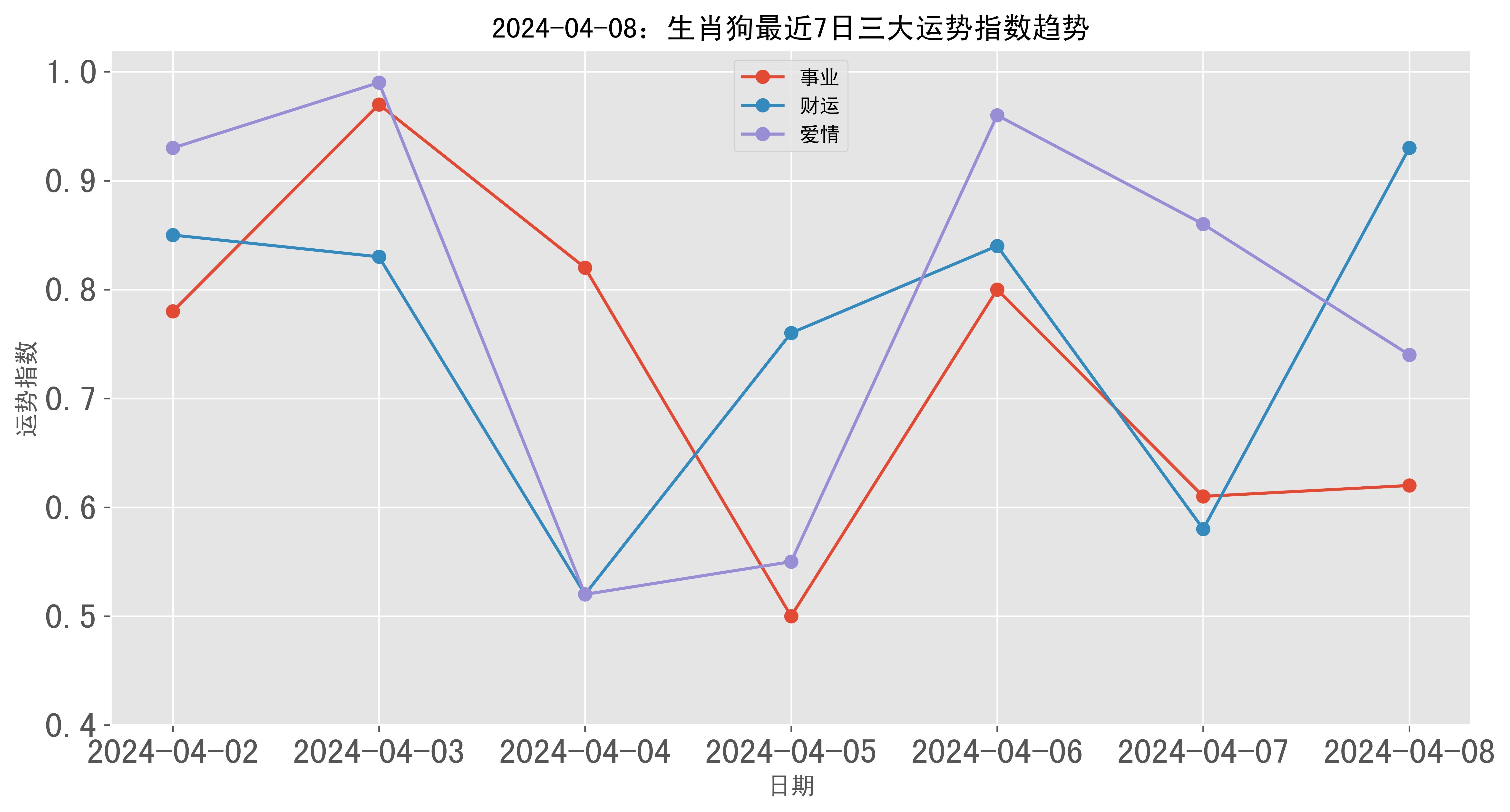 2024澳门最精准跑狗图,数据导向执行策略_Advance63.642