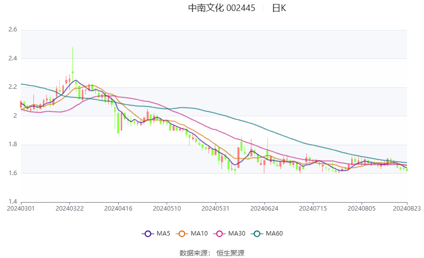 2024年香港开奖结果,综合计划评估说明_苹果款34.976