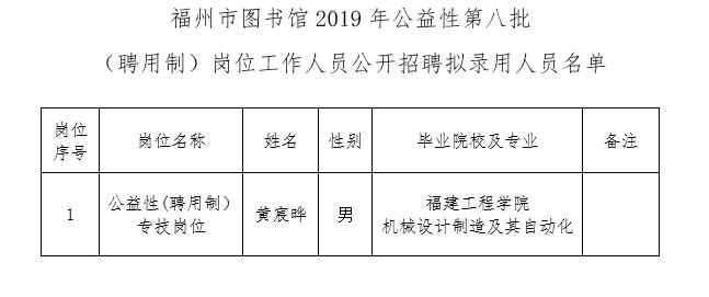 马尾区图书馆招聘启事及招聘细节深度解析