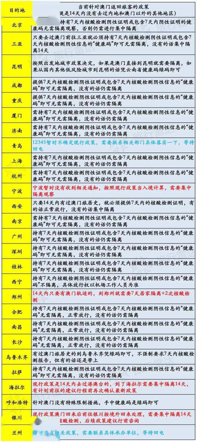 澳门六开奖结果今天开奖记录查询,实践说明解析_专家版1.946