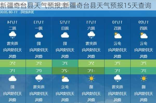 努古斯台镇天气预报更新通知