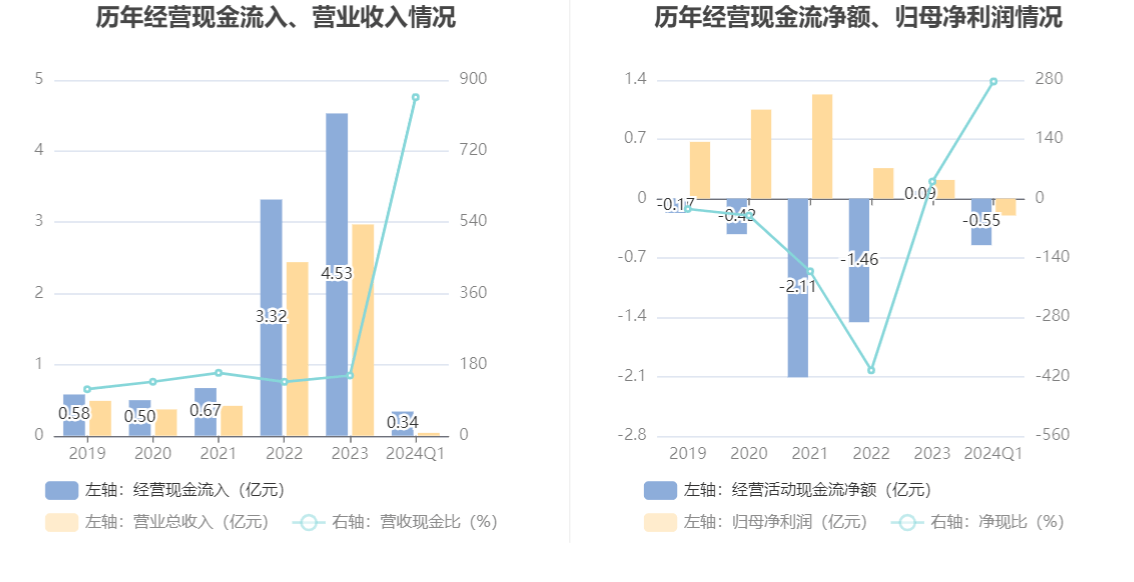 你怎样会心疼我的心疼 第3页