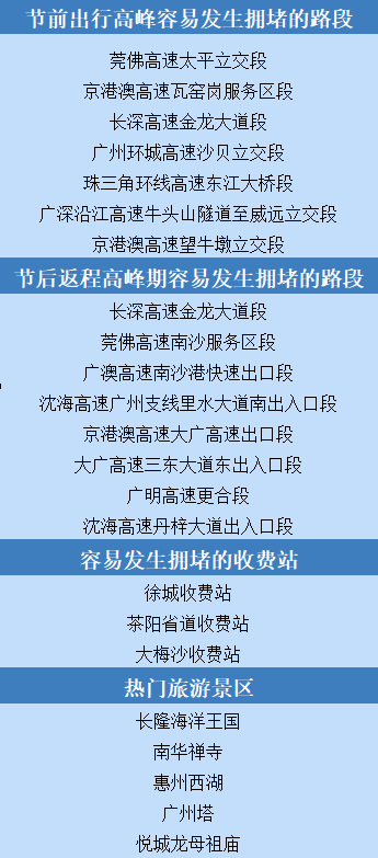 广东二八站免费提供资料,高速响应策略_Lite81.421