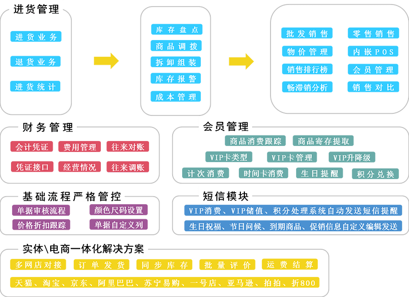 77777888精准管家婆免费,数据决策执行_Chromebook95.583