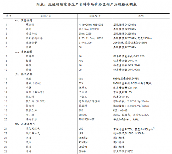 澳门三肖三码生肖资料,实时更新解释定义_移动版85.828