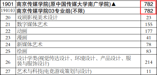 馨染回忆ゝ 第3页