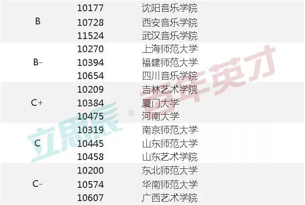 飘逸的云 第3页