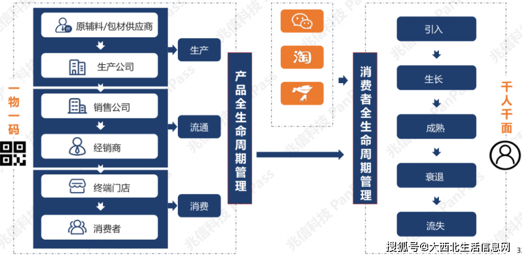 100%精准一肖一码,仿真技术方案实现_标准版90.65.32