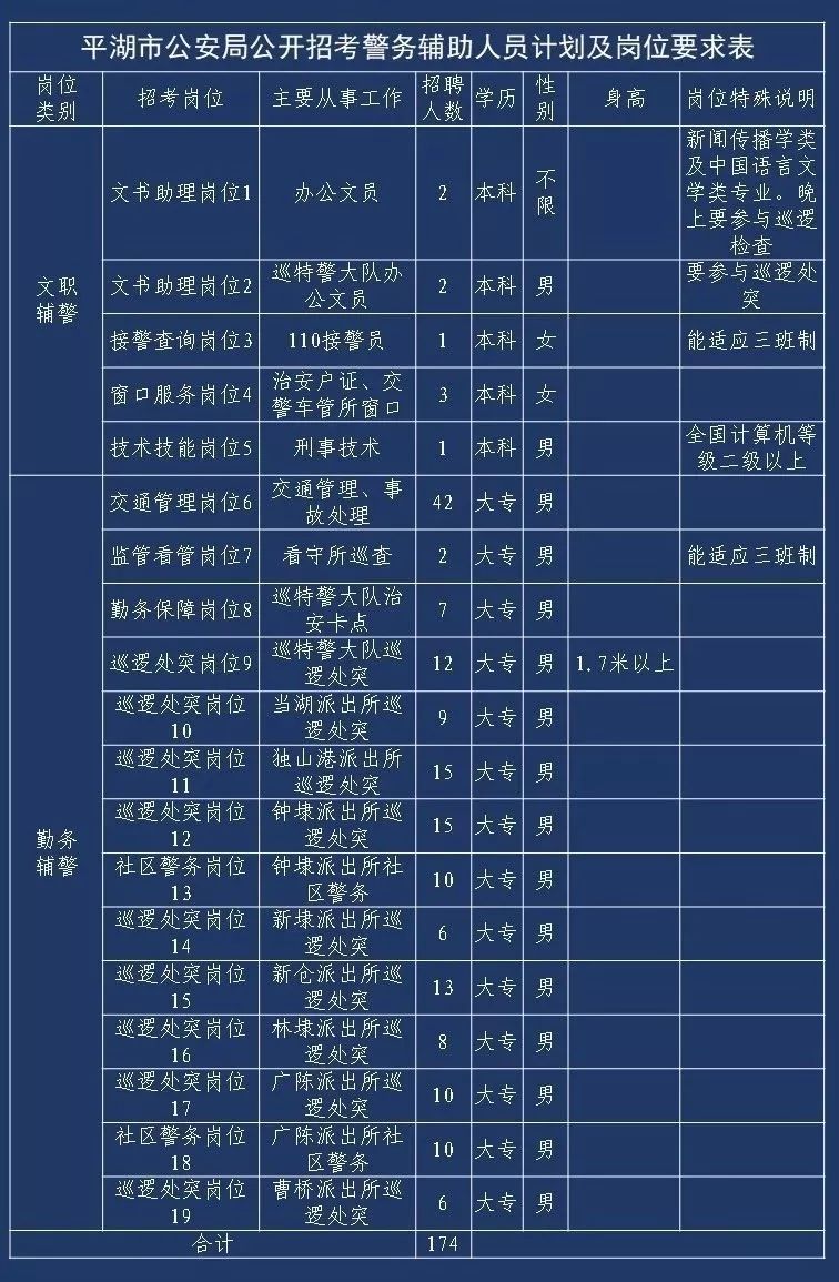 尖山区公安局最新招聘信息全面解析