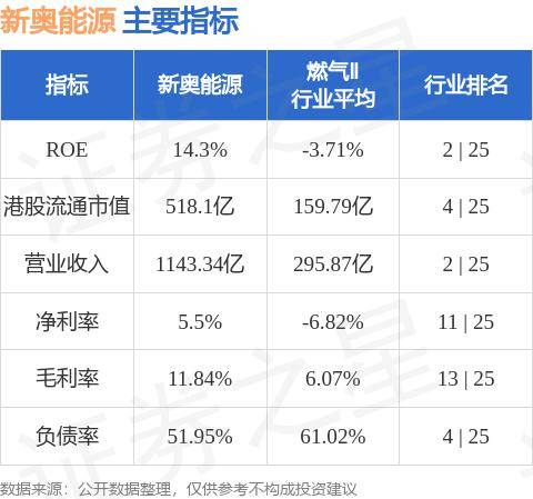 流星追影 第3页