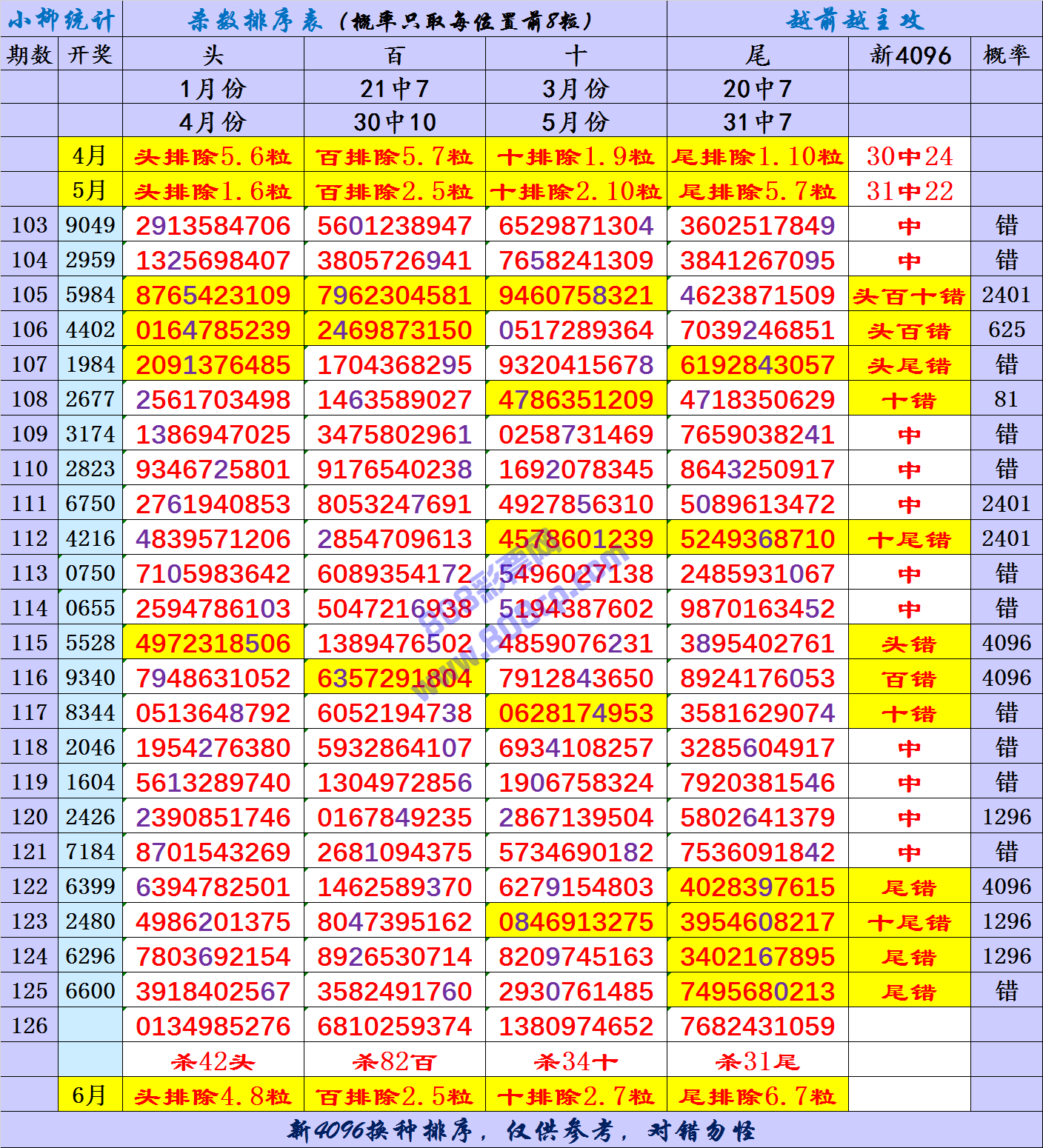 澳门特马开码开奖结果历史记录查询,结构化推进计划评估_Linux27.41