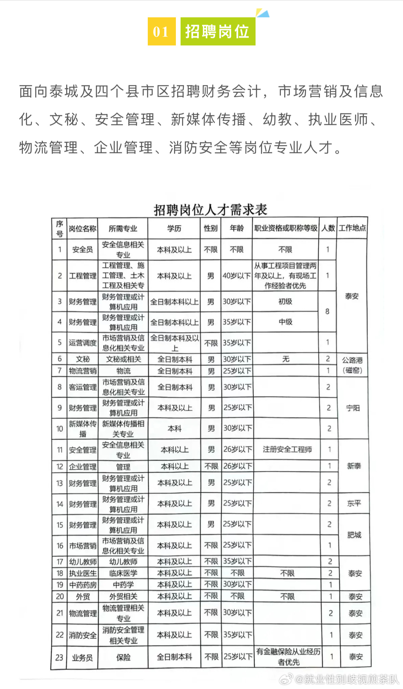 商丘市文化局最新招聘公告概览