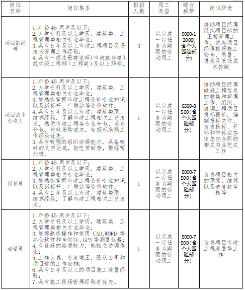 浮梁县住房和城乡建设局最新招聘公告概览