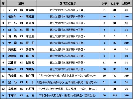 新澳门六开奖号码记录33期,快速解答执行方案_FHD版95.317