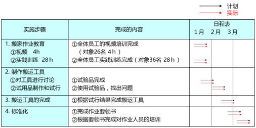 澳门六开奖结果2024开奖记录查询,快速实施解答策略_专业款29.687