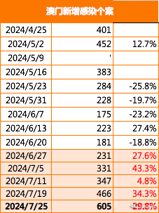 澳门今晚必开一肖期期,全面解析数据执行_SP38.994