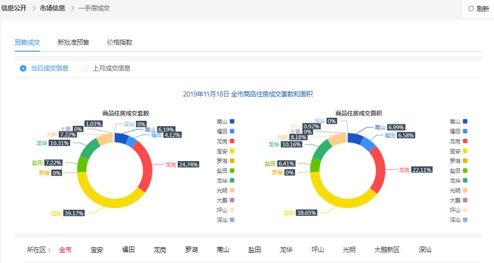 新奥最精准免费大全,实地验证分析数据_FHD版64.515