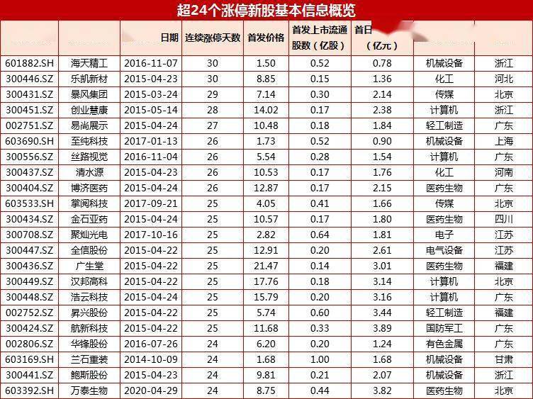 老澳门开奖结果2024开奖记录表,国产化作答解释落实_升级版9.123