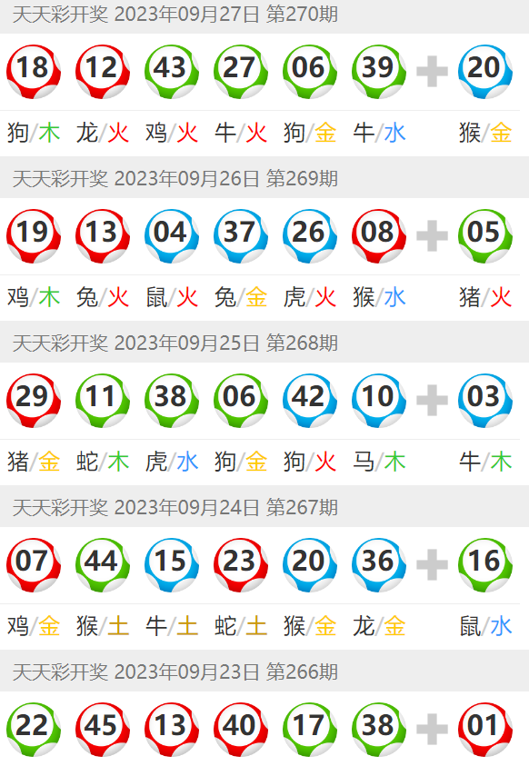 澳门六开彩天天开奖结果生肖卡,标准化实施程序解析_粉丝版335.372