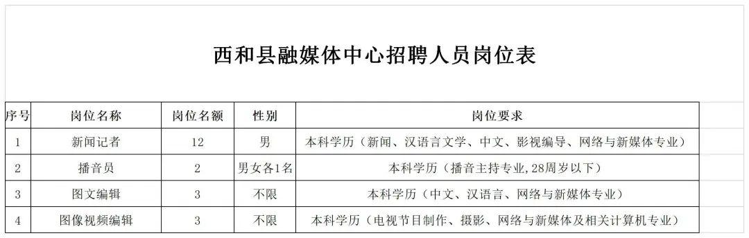 岷县文化广电体育和旅游局招聘启事概览