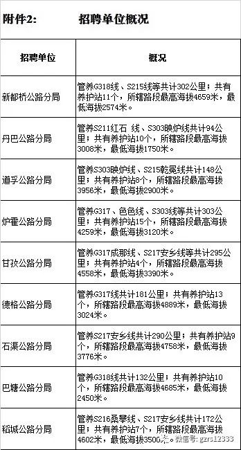 喜德县公路运输管理事业单位人事最新任命通知