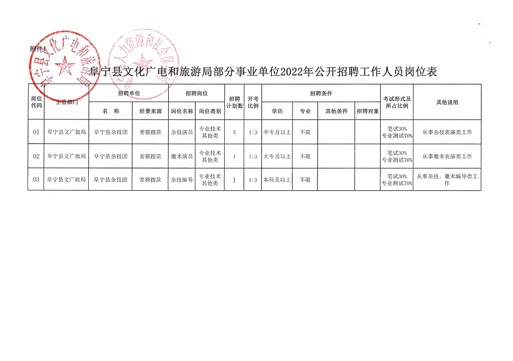 宜州市人民政府办公室最新招聘公告概览