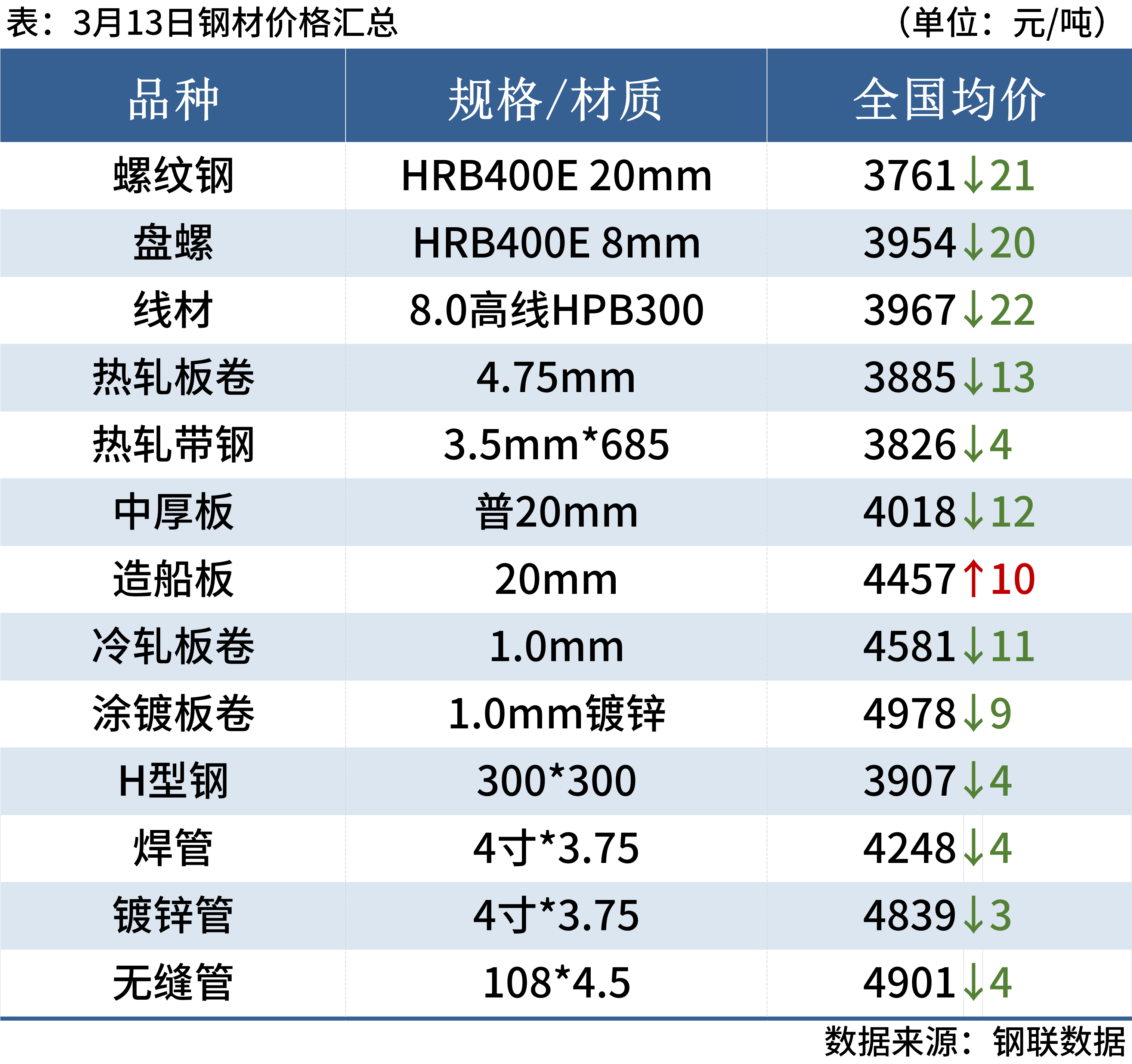 新澳天天开奖资料大全最新54期开奖结果,快速方案执行指南_XR50.800