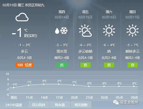 合并村民委员会的最新天气预报及其对乡村发展的综合影响分析