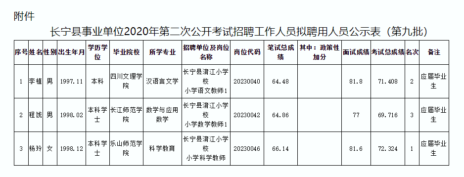 长宁县发展和改革局最新招聘信息汇总