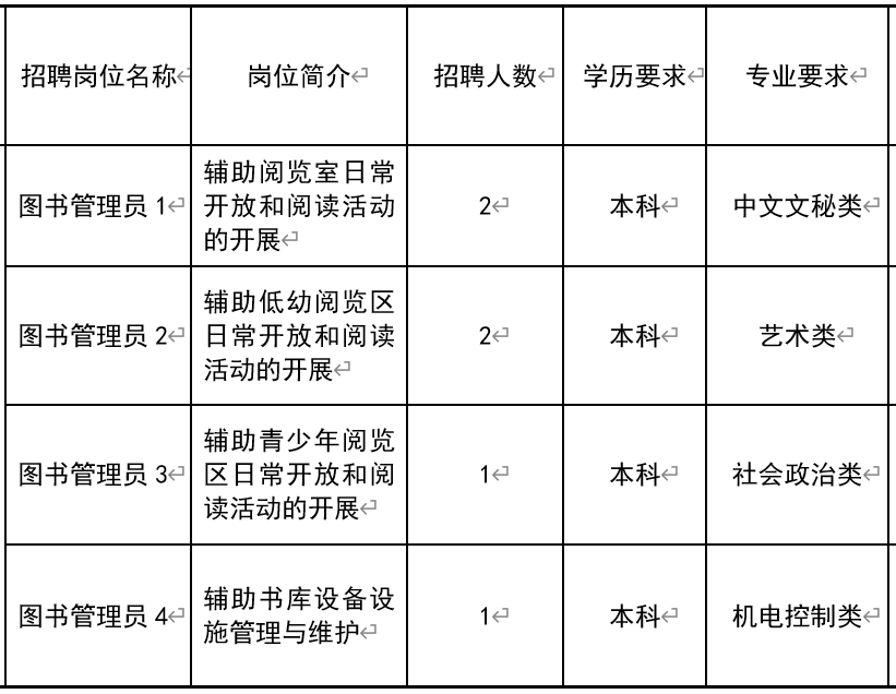 玛多县图书馆最新招聘启事概览