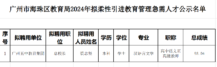 荔湾区教育局人事任命揭晓，重塑未来教育新篇章