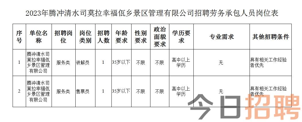 梅热村最新招聘信息总览