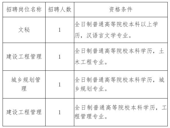 甘井子区住房和城乡建设局最新招聘信息深度解析