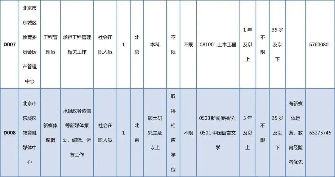 峄城区成人教育事业单位新项目启动，助力事业蓬勃发展