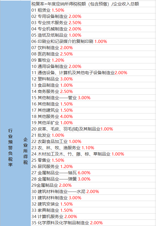 靳家坪村民委员会天气预报更新通知