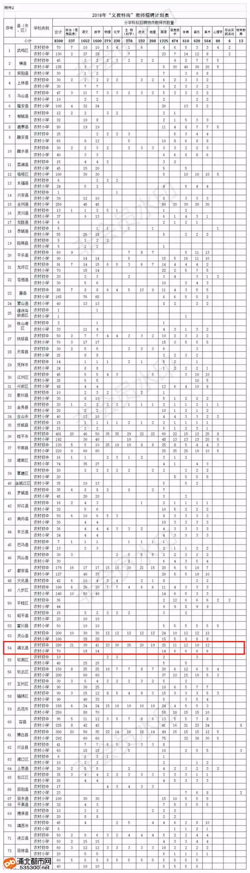 浦北县退役军人事务局招聘启事概览